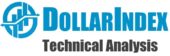 Dollar Index Technical Analysis
