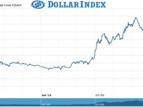 Dollar Index Chart as on 19 July 2021