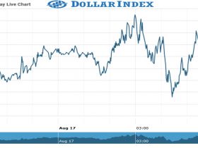 Dollar index Chart as on 17 Aug 2021