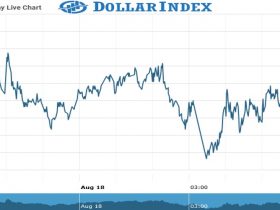 Dollar Index Chart as on 18 Aug 2021