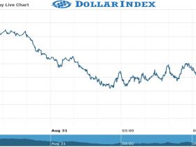 dollar index Chart as on 31 Aug 2021