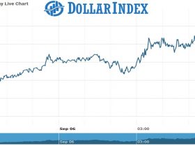 Dollar index Chart as on 06 Sept 2021