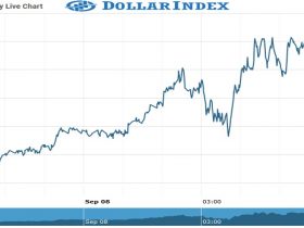 Dollar Index Chart as on 08 Sept 2021
