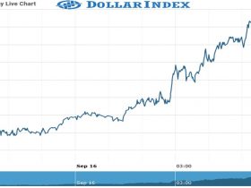 Dollar Index Chart as on 16 Sept 2021