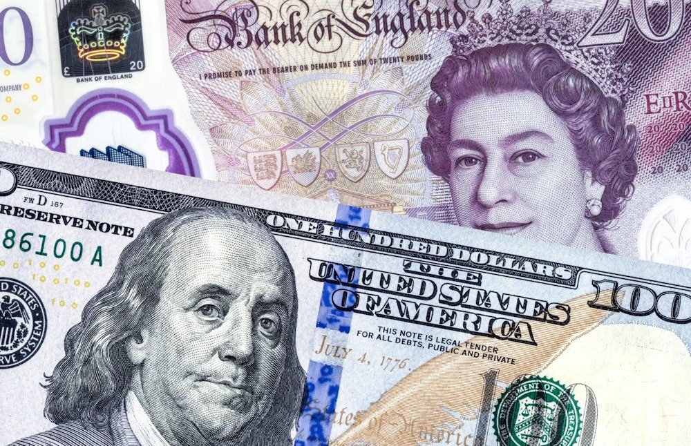 Dollar Index Updates