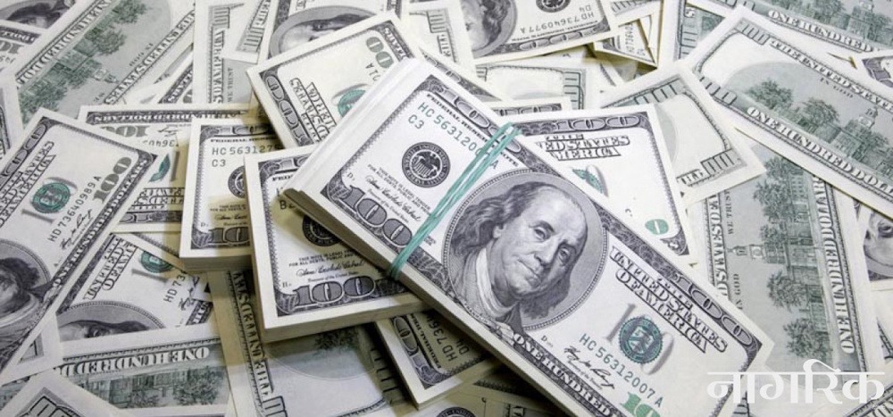 Dollar Index News
